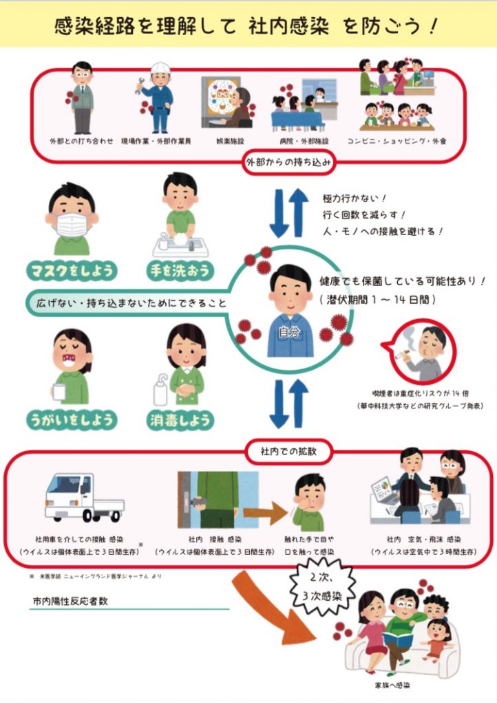 コロナ対策ポスター
